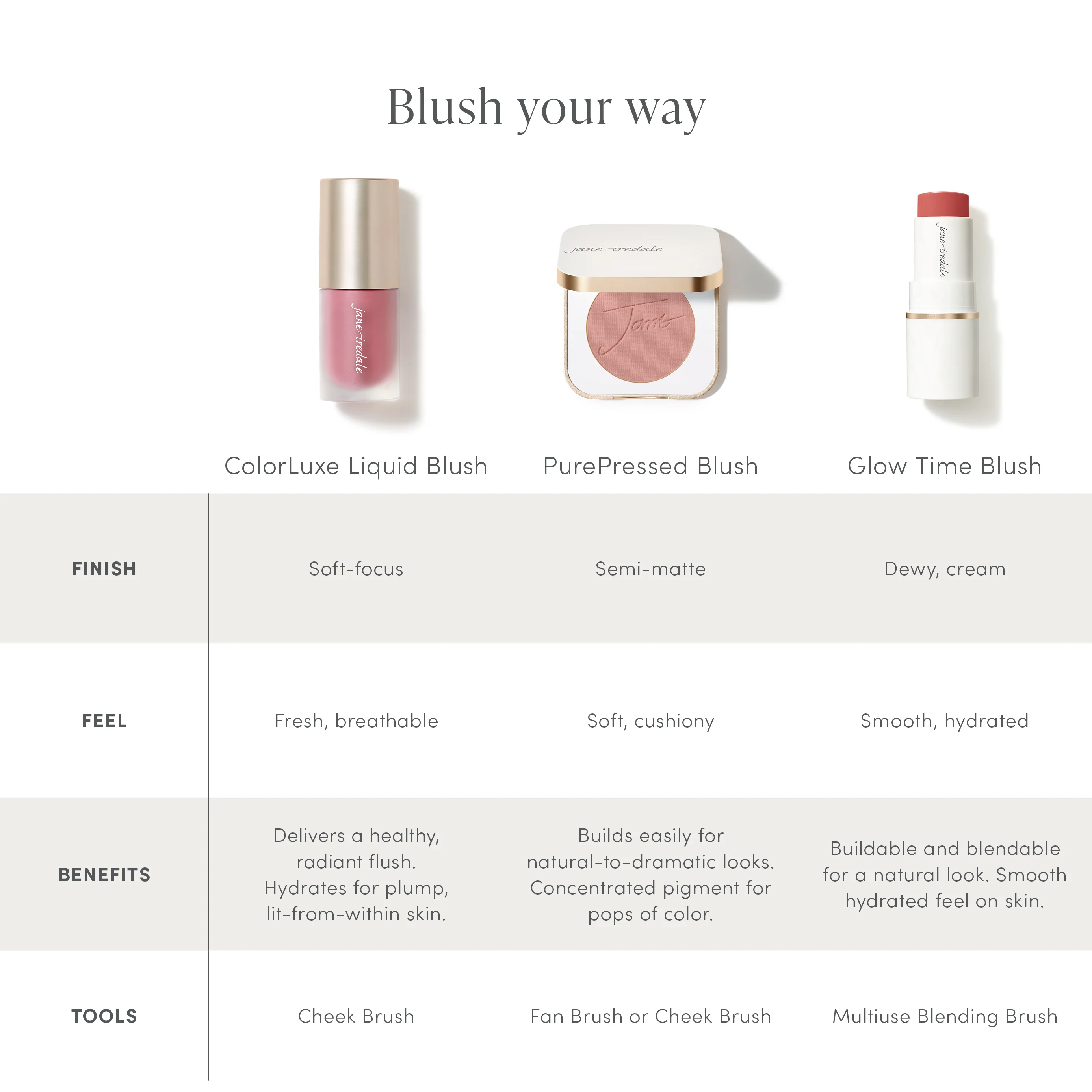 PurePressed® Blush - Image 51
