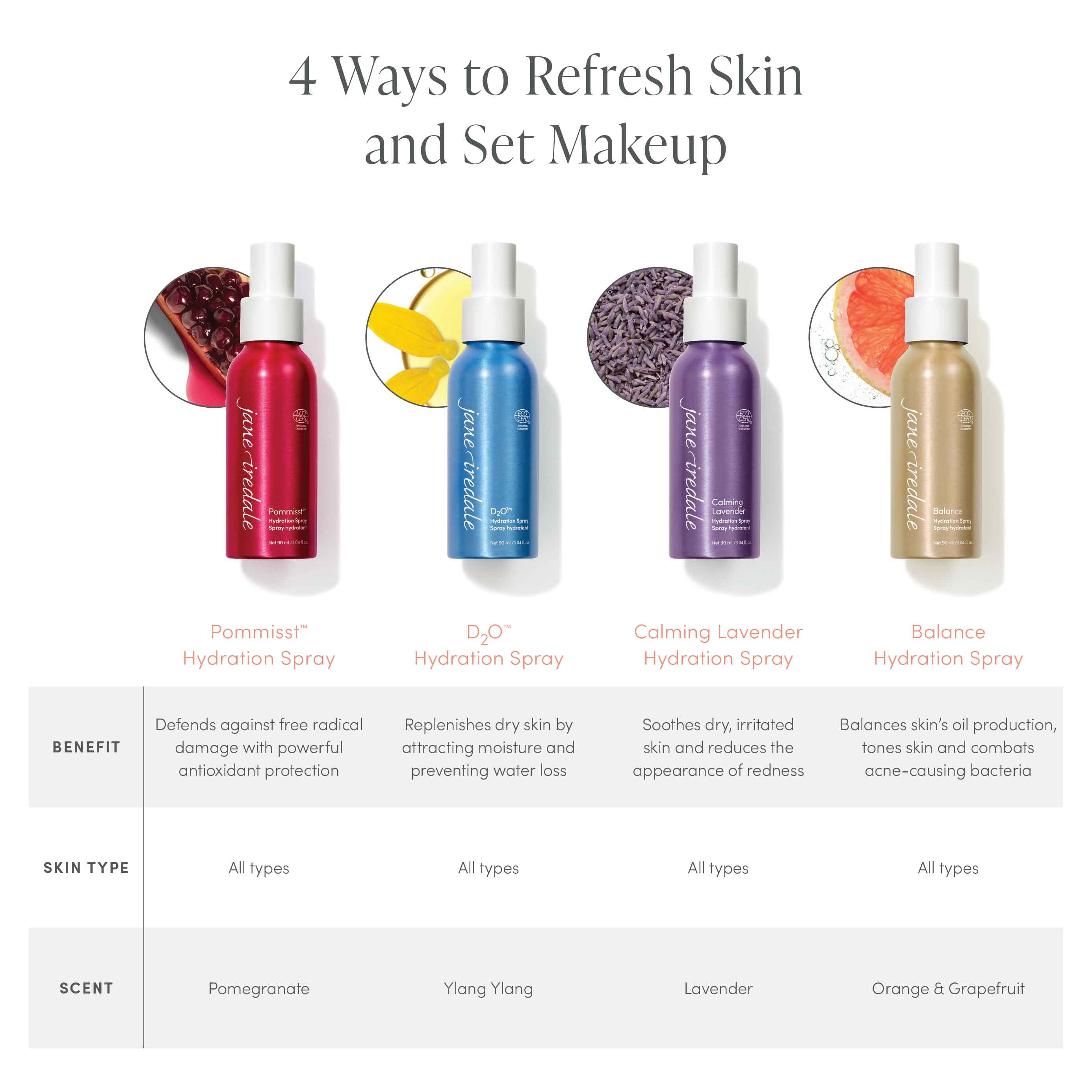 Pommisst™ Hydration Spray - Image 8