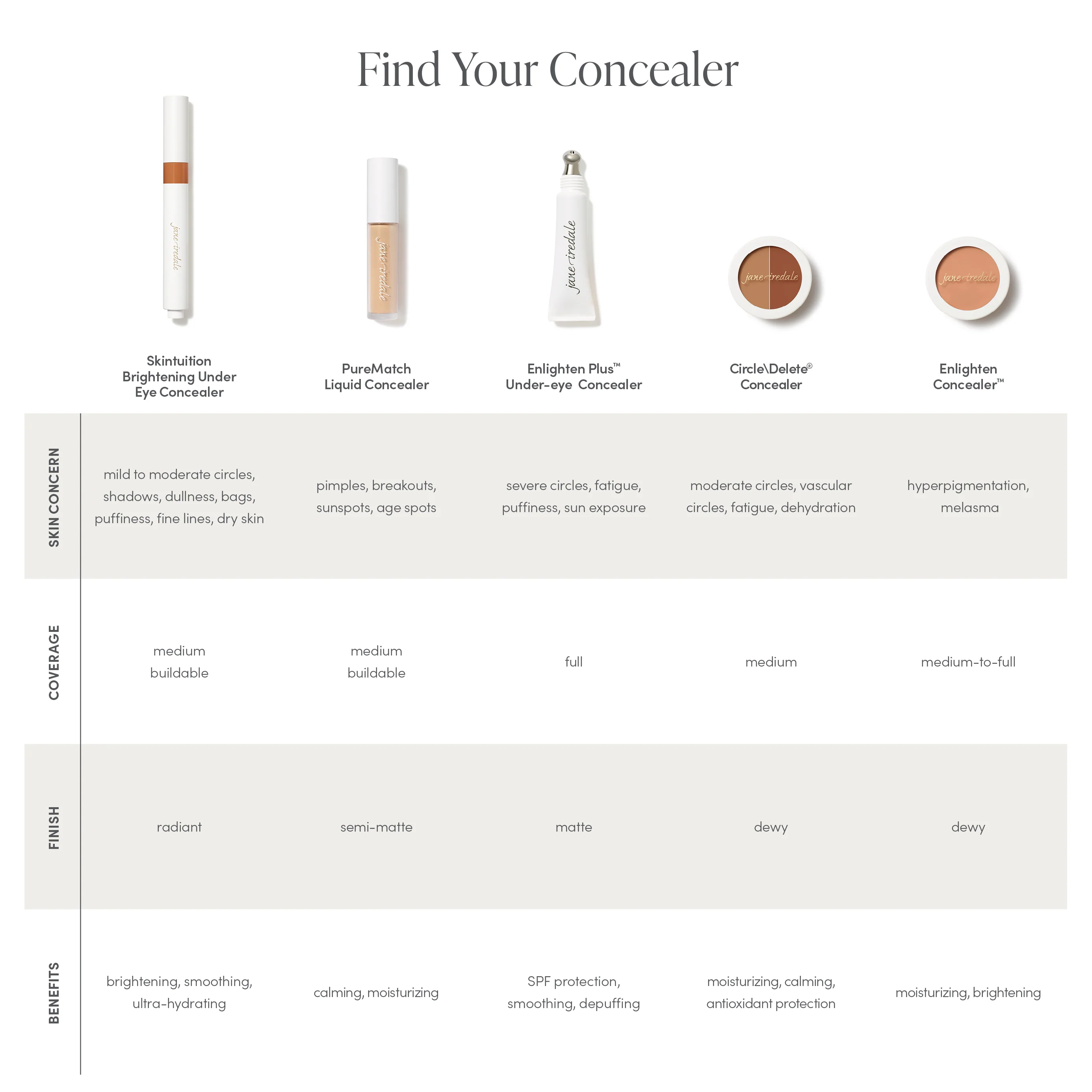 Skintuition Brightening Under Eye Concealer with Active Peptide Complex - Image 69