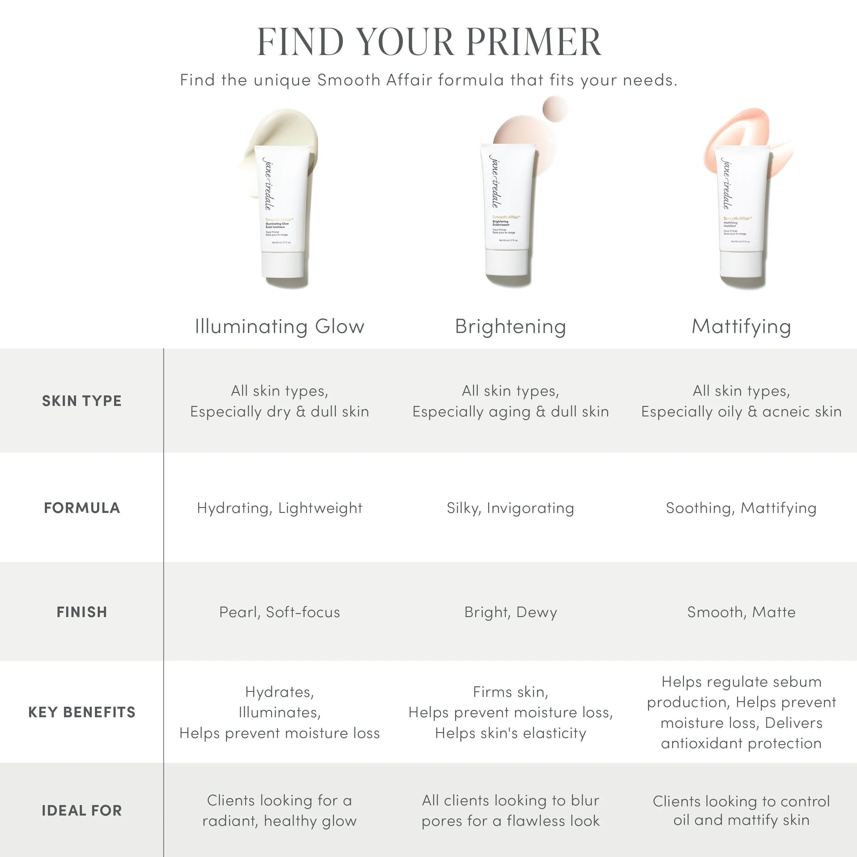 Smooth Affair® Mattifying Face Primer - Image 6